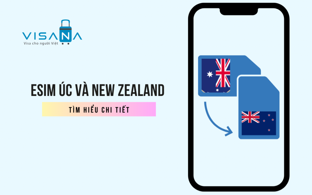 esim dần thay thế sim du lịch Úc và New Zealand