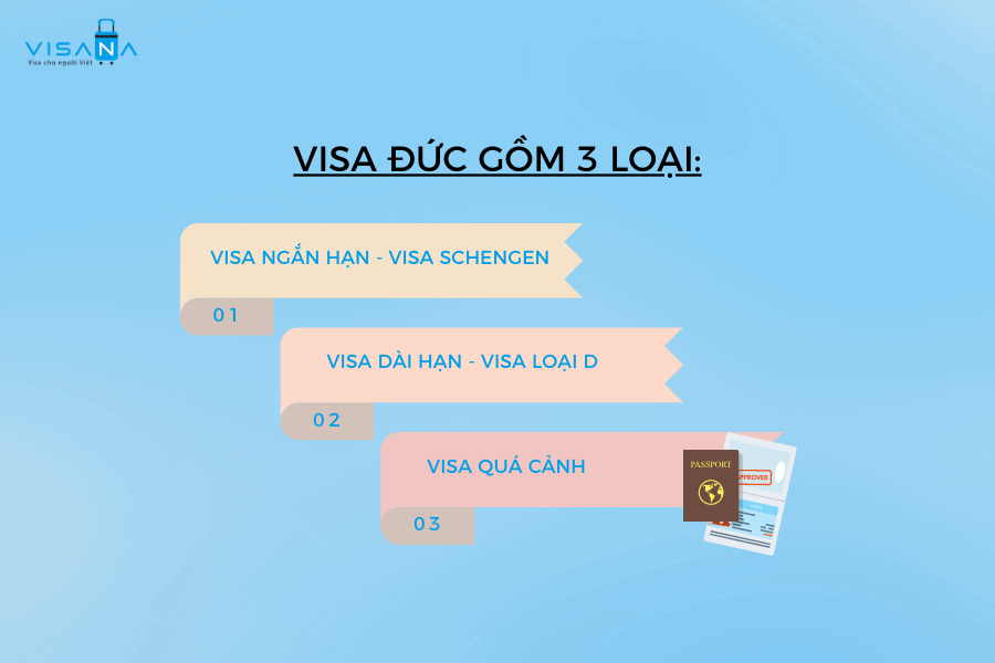 phân loại visa đức visana