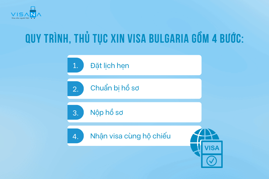 quy trình xin visa bulgaria visan