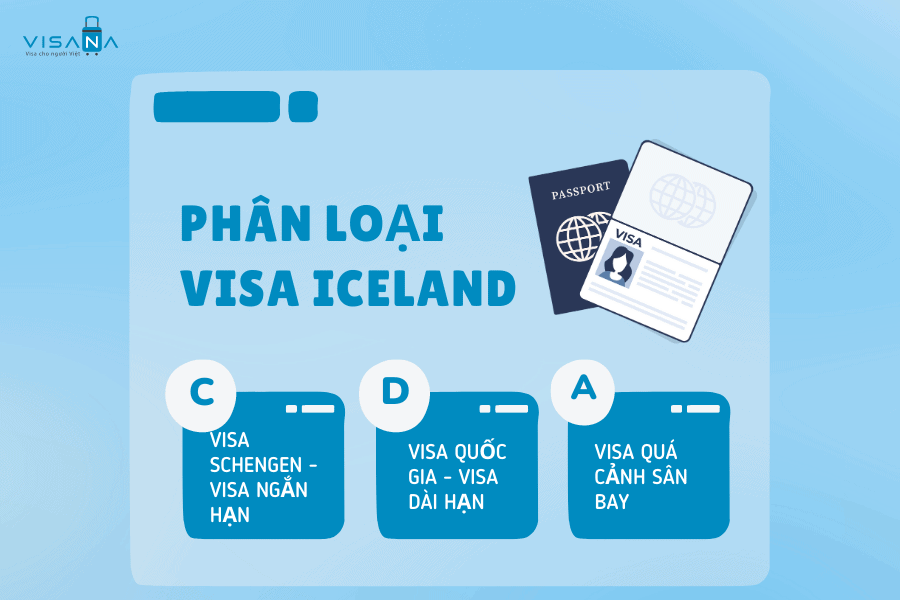 phân loại visa iceland visana