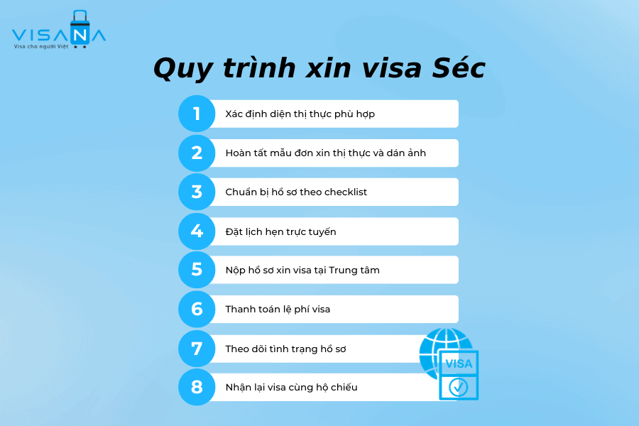 quy trình xin visa séc visana
