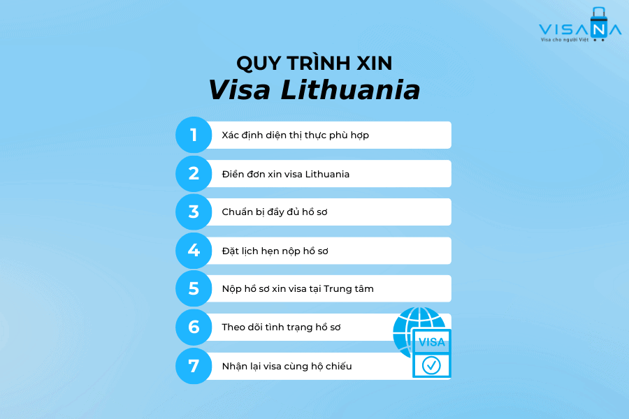 quy trình xin visa lithuania visana