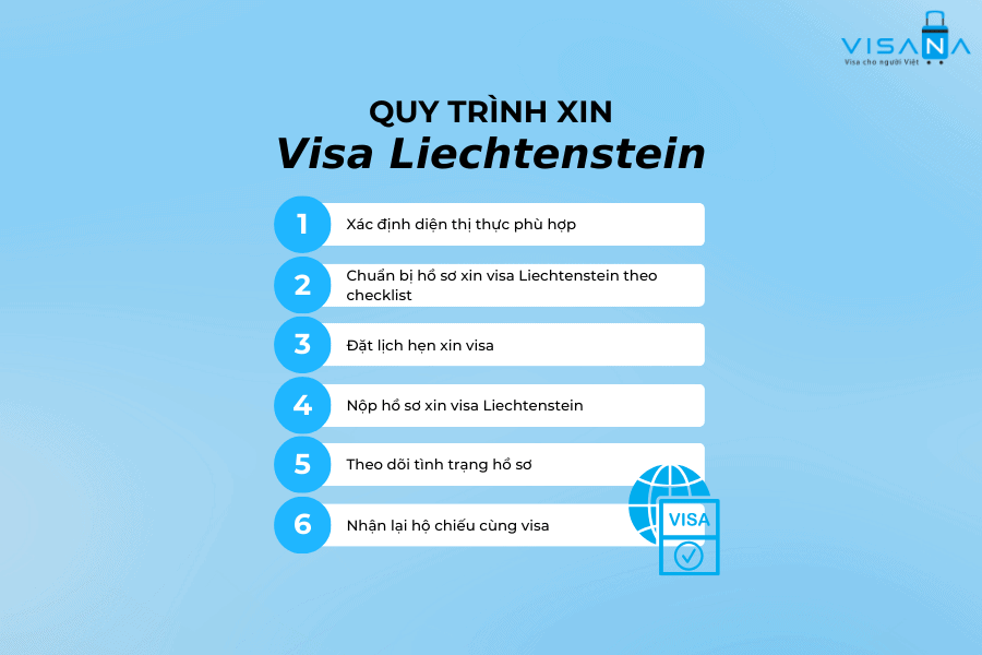 quy trình xin visa Liechtenstein visana