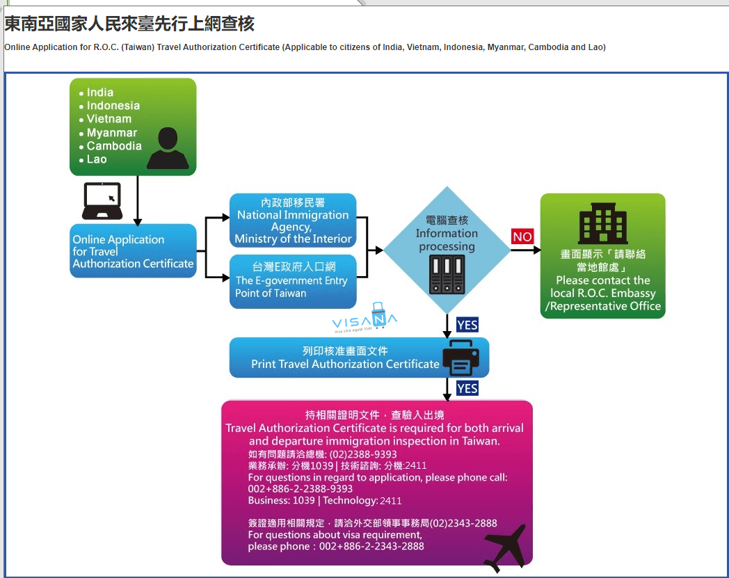cách xin visa Đài Loan online visana