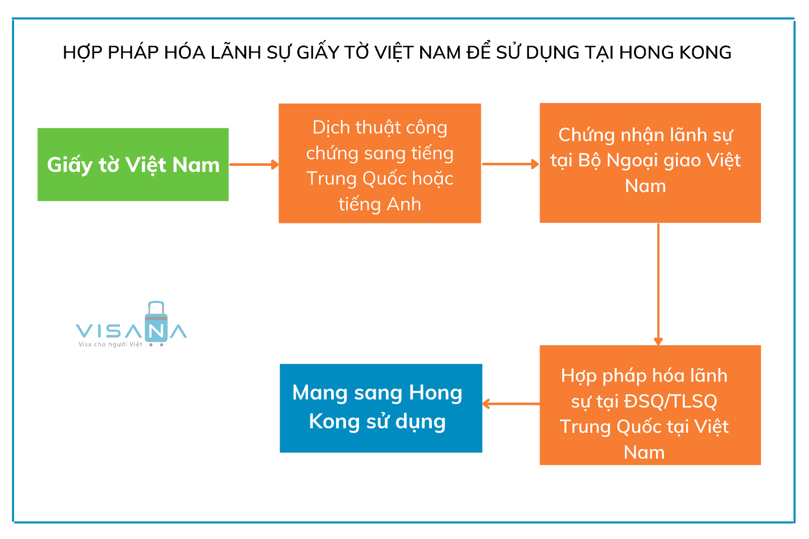 Hợp pháp hóa lãnh sự giấy tờ Việt Nam để sử dụng tại Hong Kong