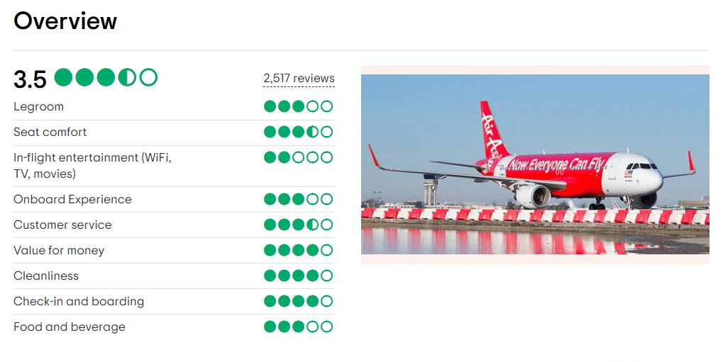 Review Hãng hàng không AirAsia Tripadvisor - Vé máy bay đi Indonesia - Visana