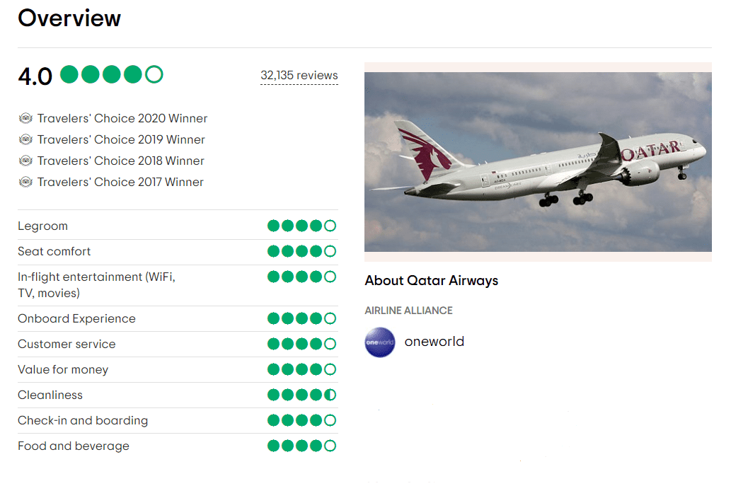 Review Hãng hàng không Qatar Airways - Visana