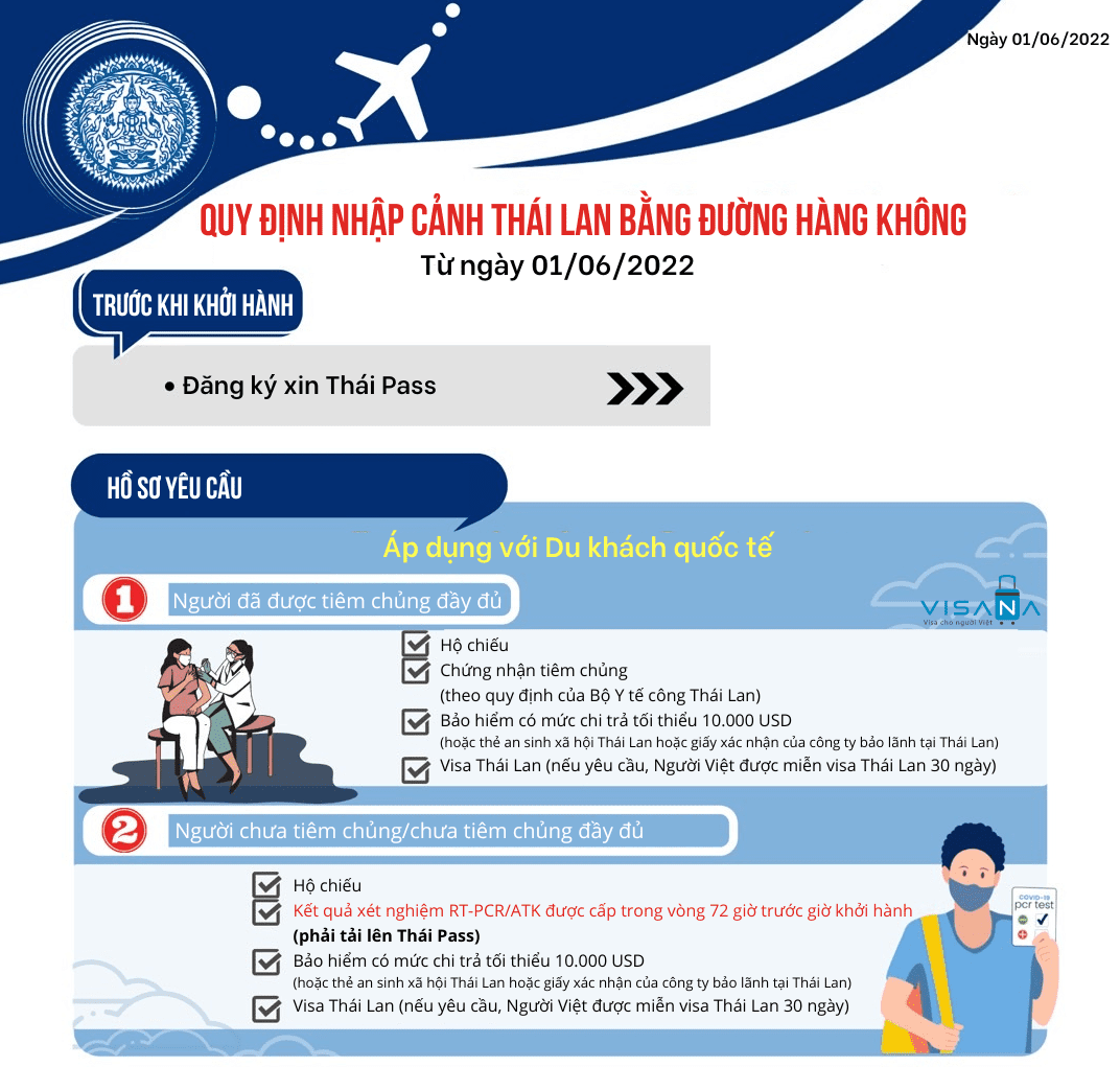 Quy định nhập cảnh Thái Lan bằng đường hàng không mới nhất