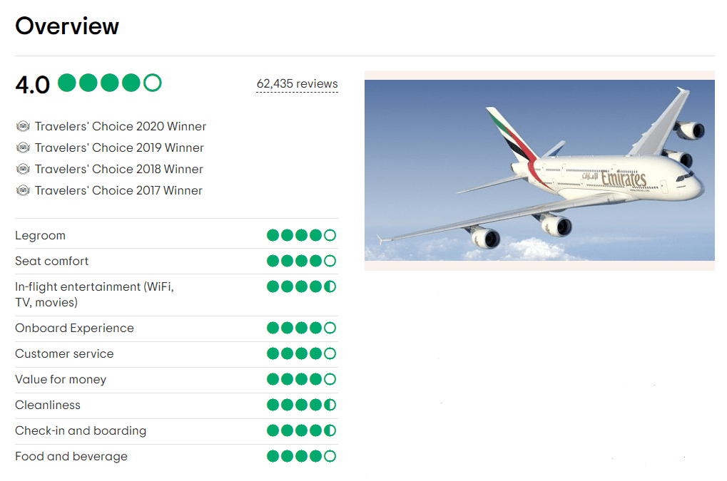 Review Hãng hàng không Emirates - Vé máy bay đi Châu Phi - Visana