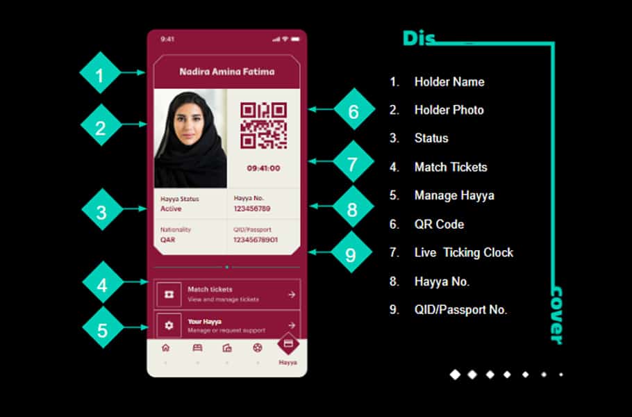 Mẫu thẻ Hayya Qatar 2022