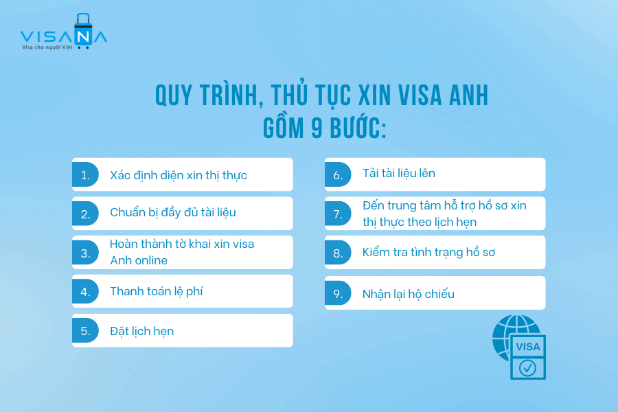 quy trình xin visa thăm thân anh quốc visana