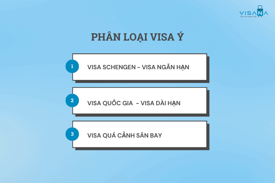 phân loại Visa Ý visana