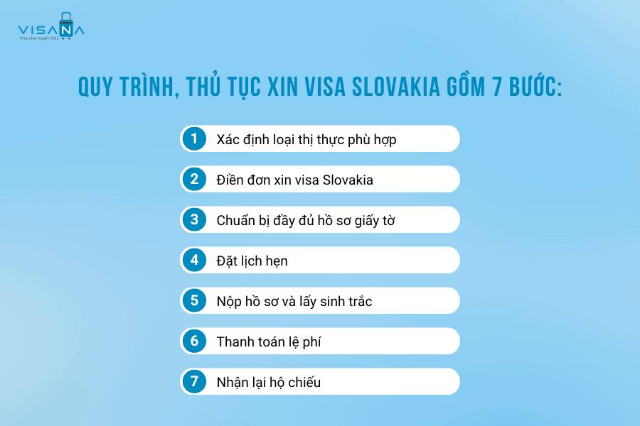 Hướng Dẫn Xin Visa Slovakia Chi Tiết - Hồ Sơ, Thủ Tục, Lệ Phí Mới Nhất