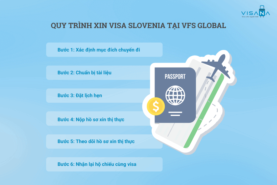quy trình visa slovenia visana