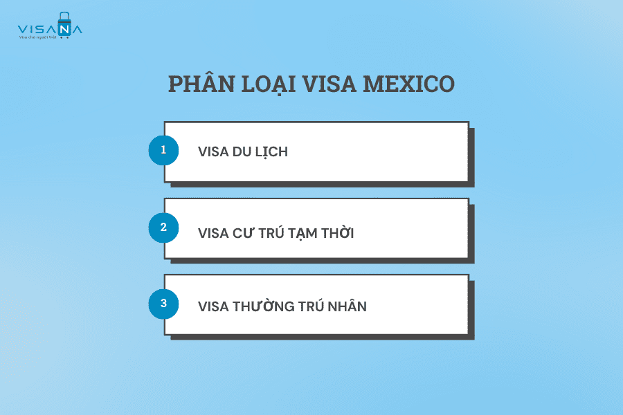 Các loại thị thực Mexico visana