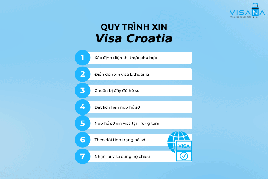 Quy trình thủ tục xin visa Croatia visana
