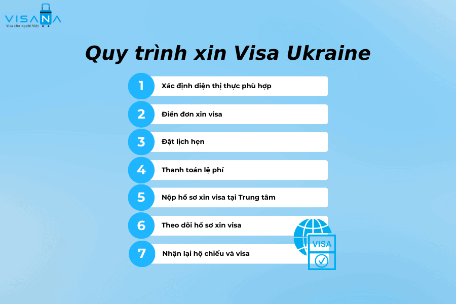quy trình xin visa ukraine visana
