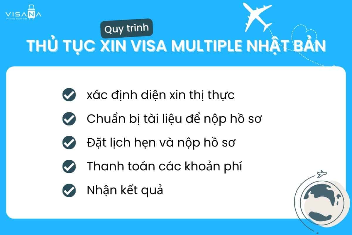 thủ tục xin visa multiple nhật bản